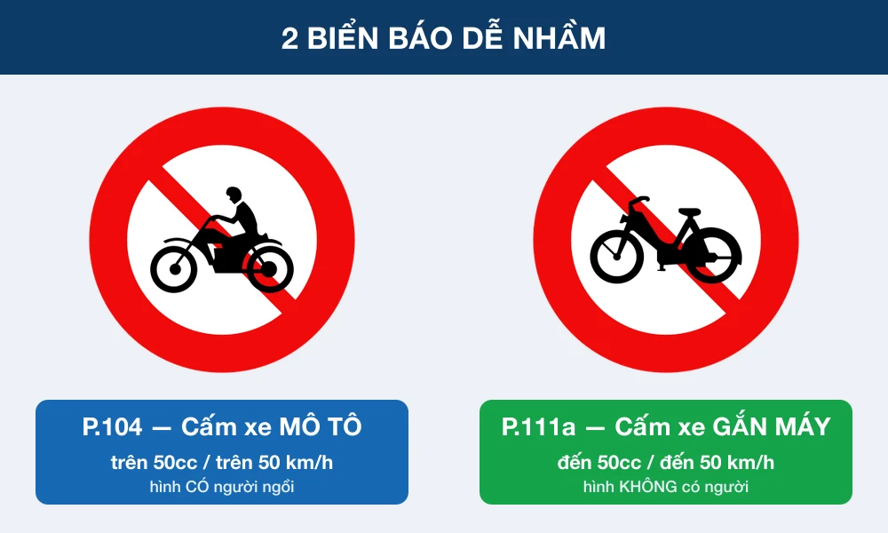 So sánh biển P.104 cấm xe mô tô có hình người ngồi và biển P.111a cấm xe gắn máy không có người ngồi