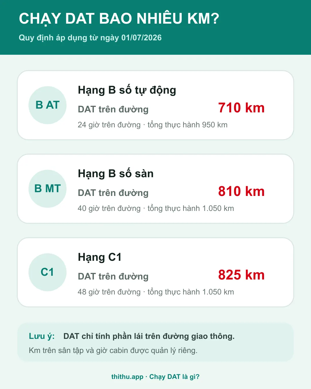 Quy định số giờ và quãng đường chạy DAT hạng B số tự động, B số sàn và C1