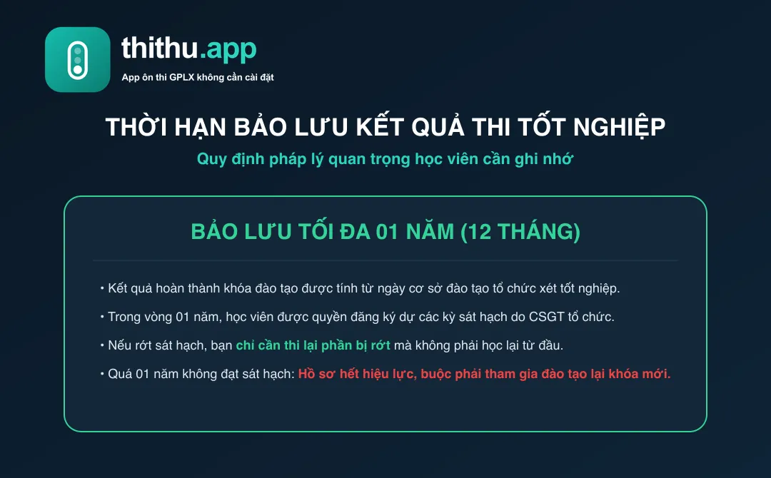 Quy định về thời hạn bảo lưu kết quả thi tốt nghiệp khóa đào tạo lái xe ô tô