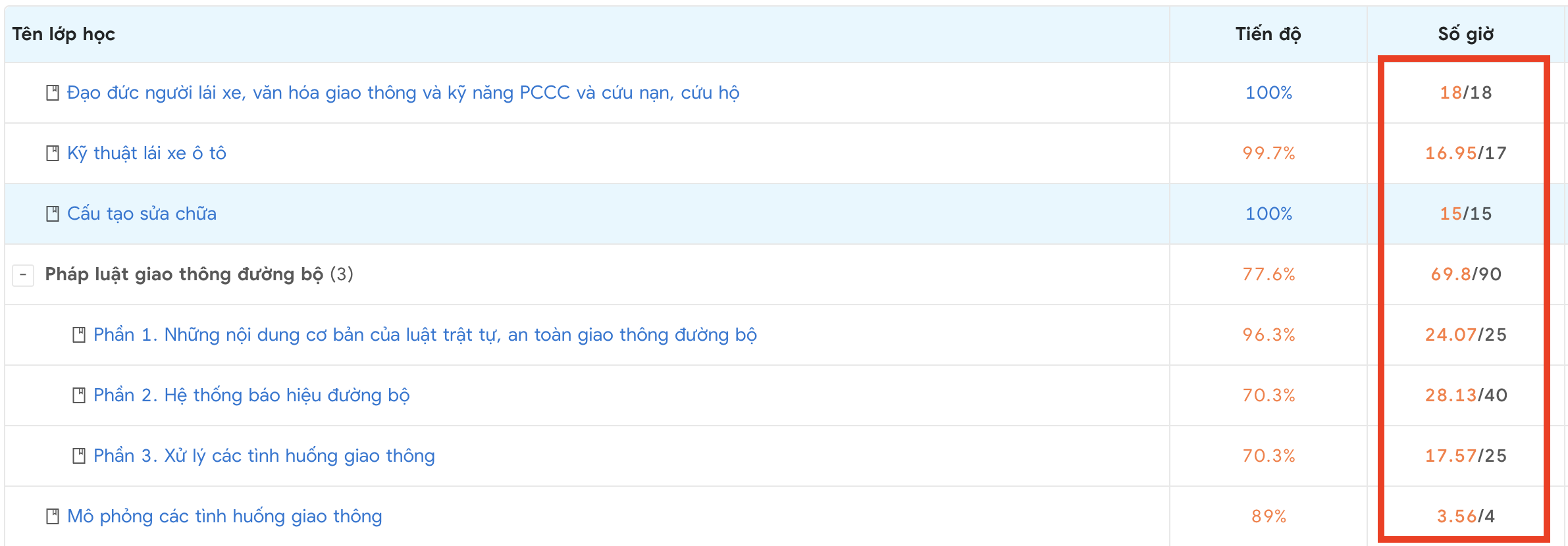 Màn hình học lý thuyết GPLX online và thời gian bài giảng được hệ thống trung tâm ghi nhận